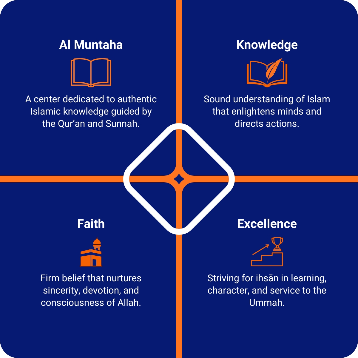 almuntaha core value