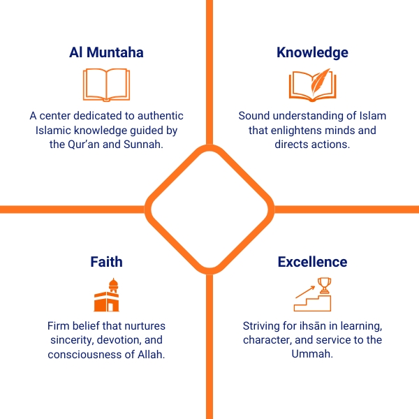 almuntaha core value (2)